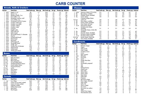 Chart Counter