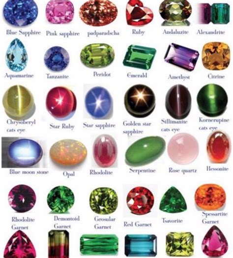 Chart Different Types Of Gemstones