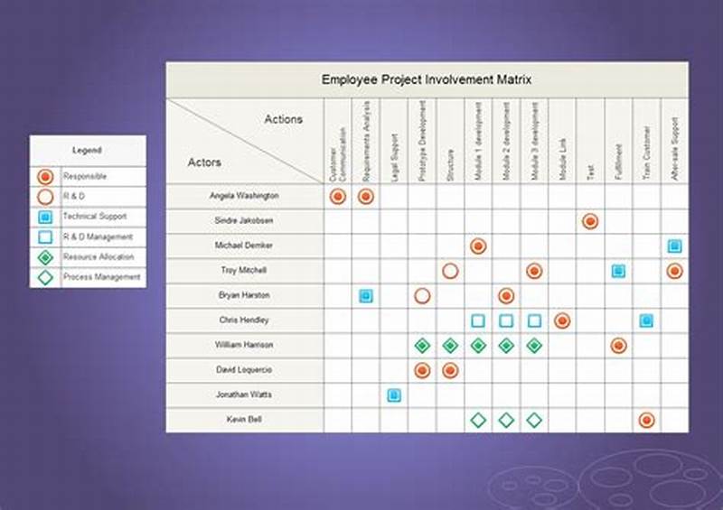 Chart Displays Complex Task Patterns And Relationships