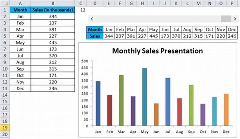Chart Examples Excel