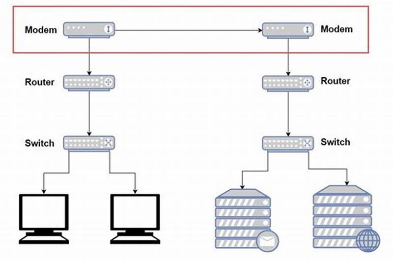 Chart For Modem To Firewall To Switch