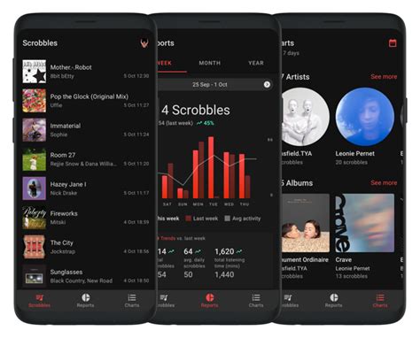Chart Generator Last Fm