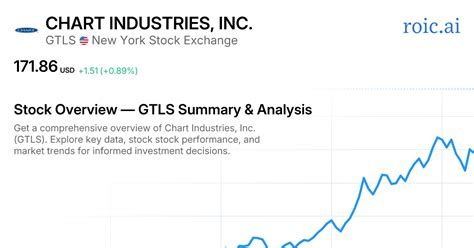 Chart Industries Inc Stock