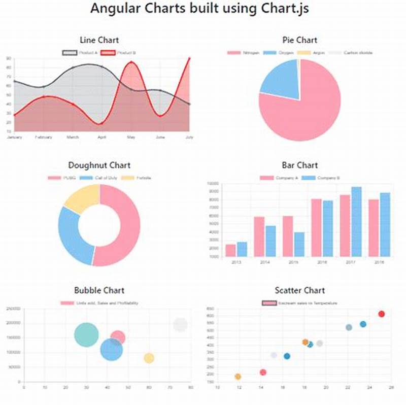 Chart Js Angular