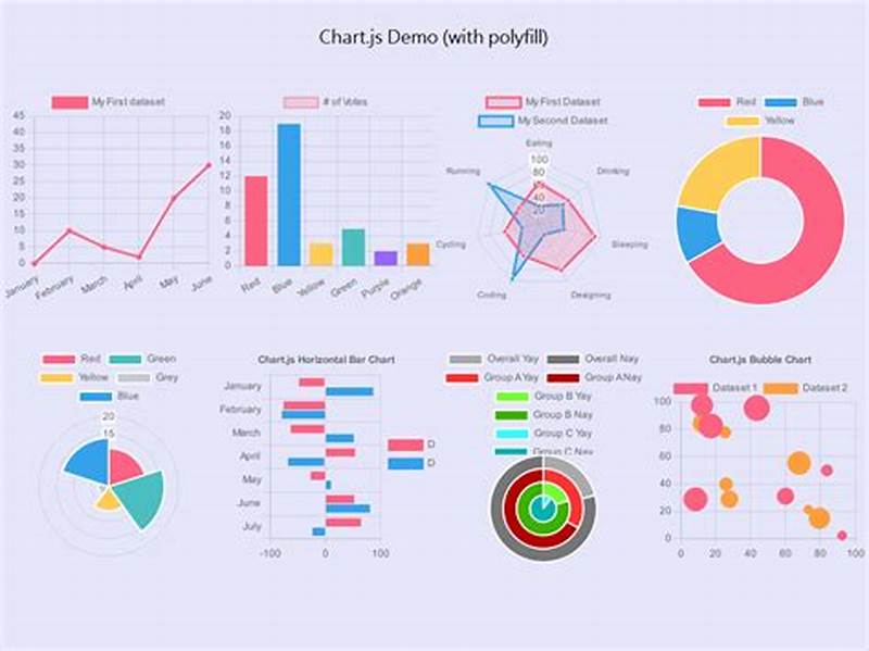Chart Js Graphs