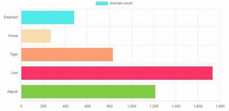 Chart Js Horizontal Bar Chart Example