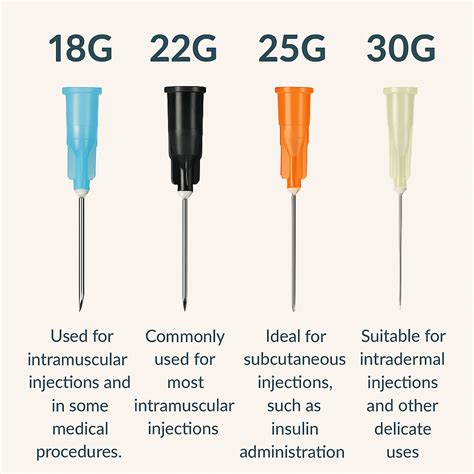 Chart Needle Gauge Sizes For Injections