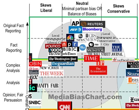 Chart News Sources