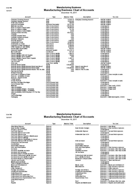 Chart Of Accounts For Manufacturing Company