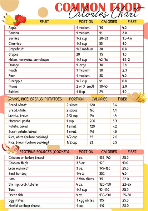 Chart Of Calories In Common Foods