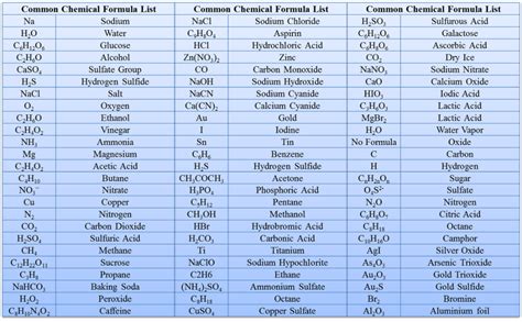 Chart Of Chemical Formula