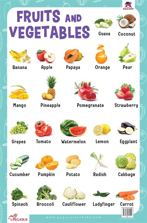 Chart Of Fruits And Vegetables