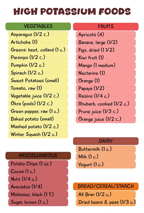 Chart Of High Potassium Foods