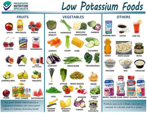 Chart Of Low Potassium Foods