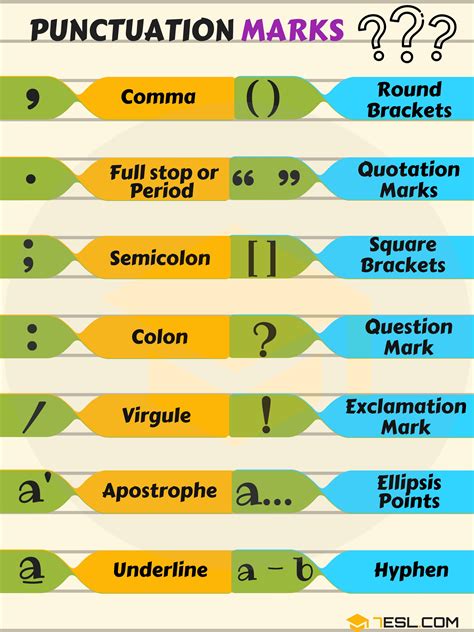 Chart Of Punctuation Marks