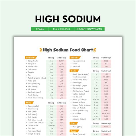 Chart Of Sodium In Foods