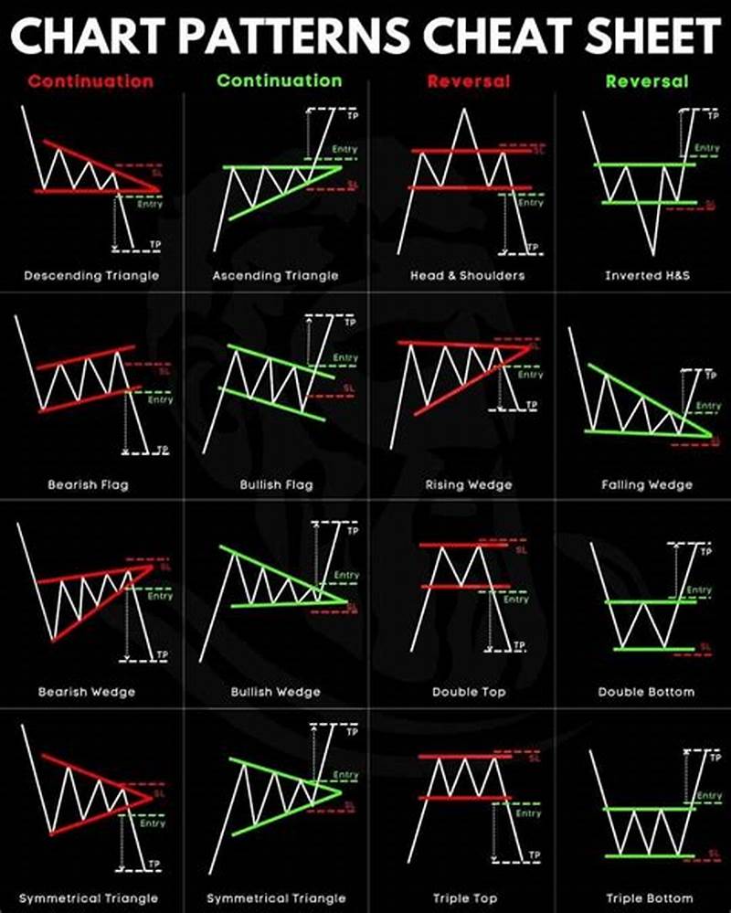 Chart Pattern Cheatsheet