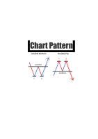 Chart Pattern Login