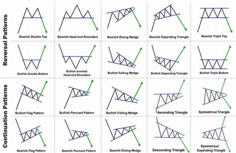 Chart Patterns Crypto