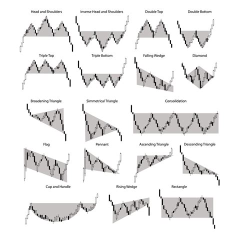 Chart Patterns Forex