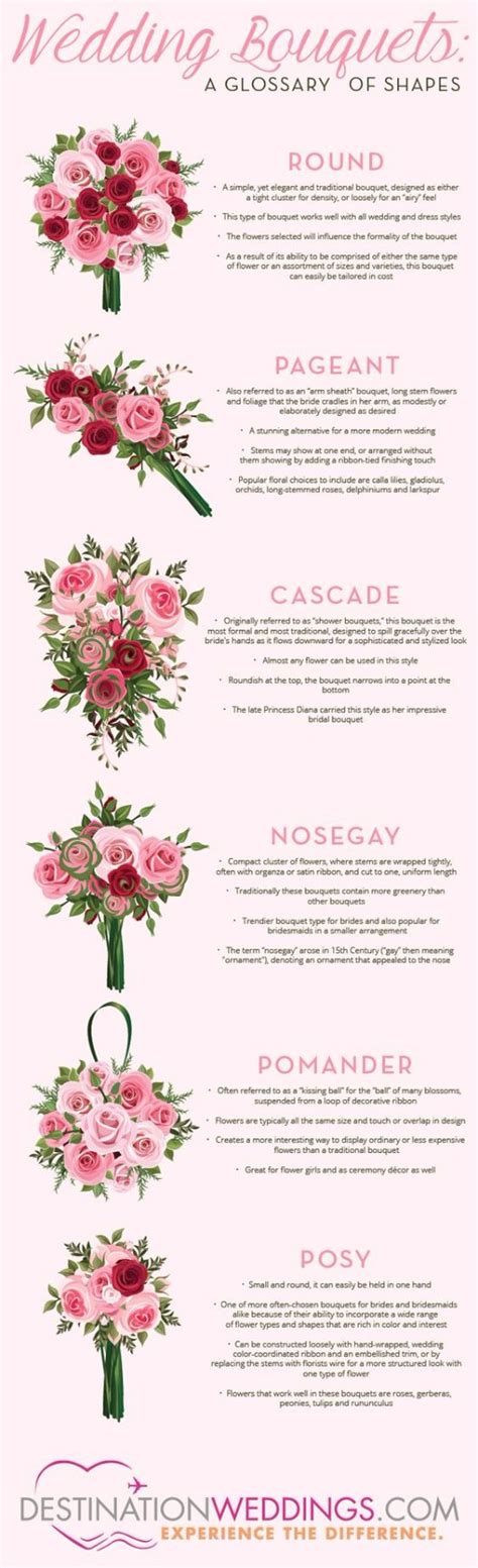 Chart Types Of Bouquet Flowers