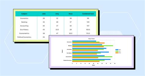 Chart Vs Graph Vs Table