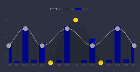 Chart.js Set X Axis Min Max To One Year