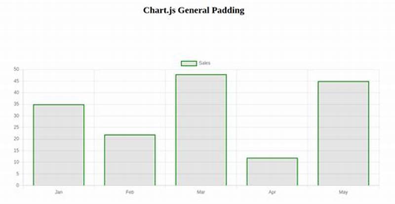Chartjs Padding Between Legend And Chart