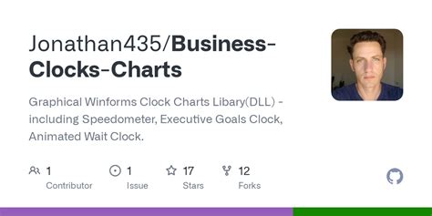 Charts Vb