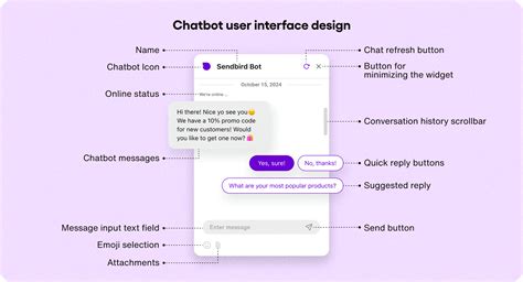 Chatbot Ai Pre-built Templates For Support