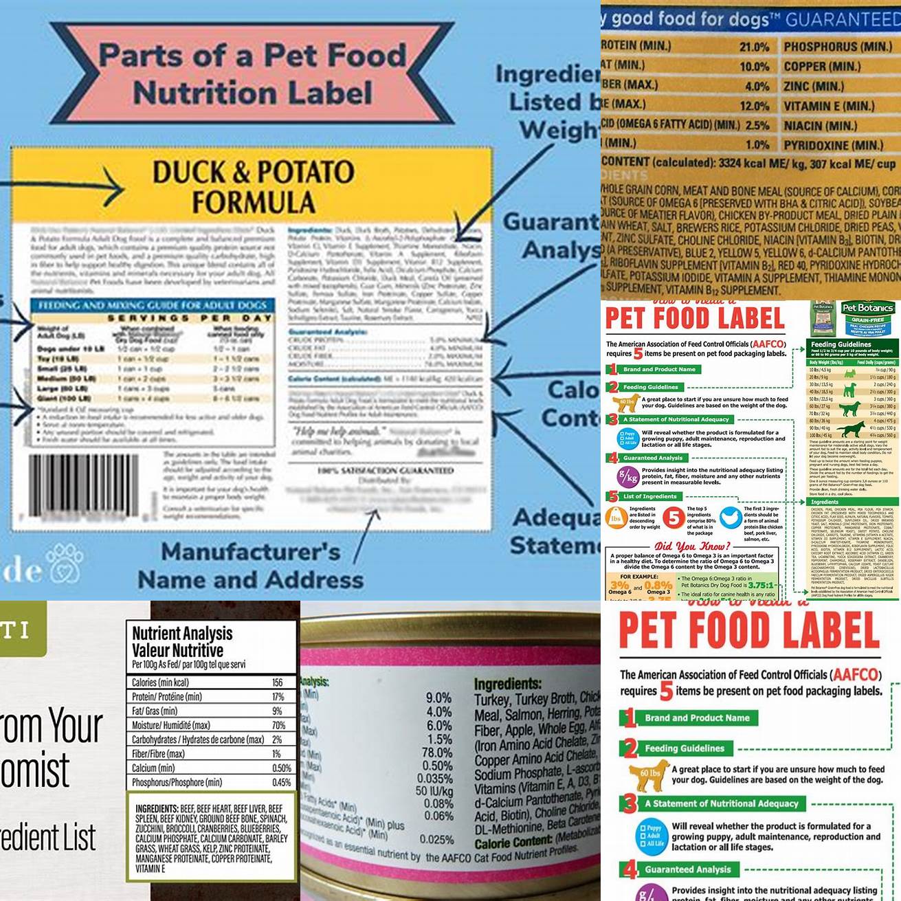 Check the ingredients list on pet food labels