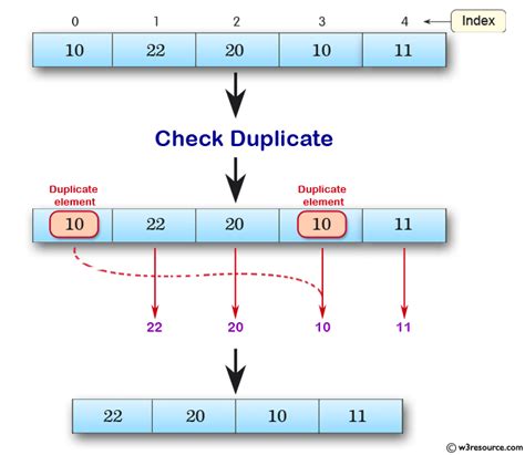 Check if item is in an array  list duplicate