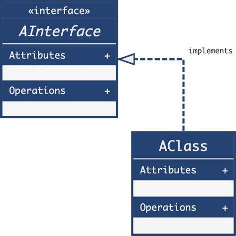 Checking if an instances class implements an interface