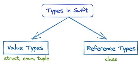 Checking if an object is a given type in Swift