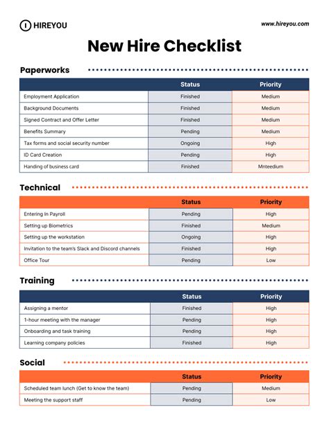 Checklist For New Hires Template