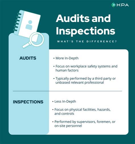Chemical Safety Inspections and Audits