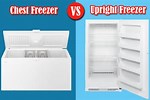 Chest Freezers vs Upright Freezer