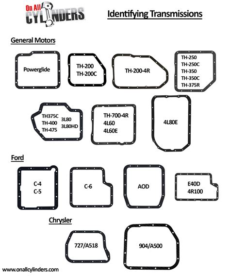 Chevrolet Transmission Identification Chart