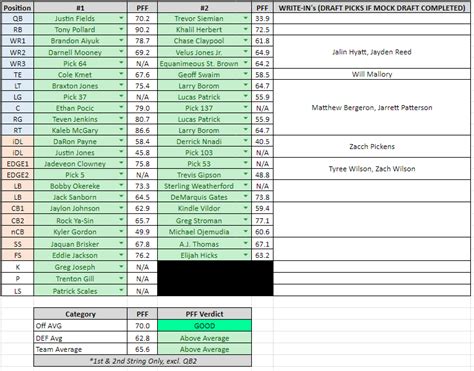 Chicago Bears Team Depth Chartdepth Chart Chicago Bears Official Website