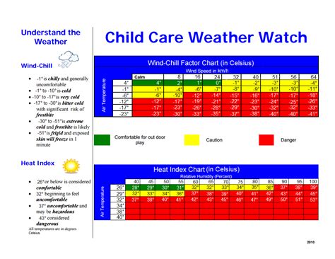 Childcare Weather Watch Chart