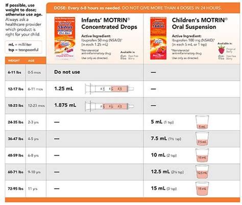 Children's Motrin Weight Chart