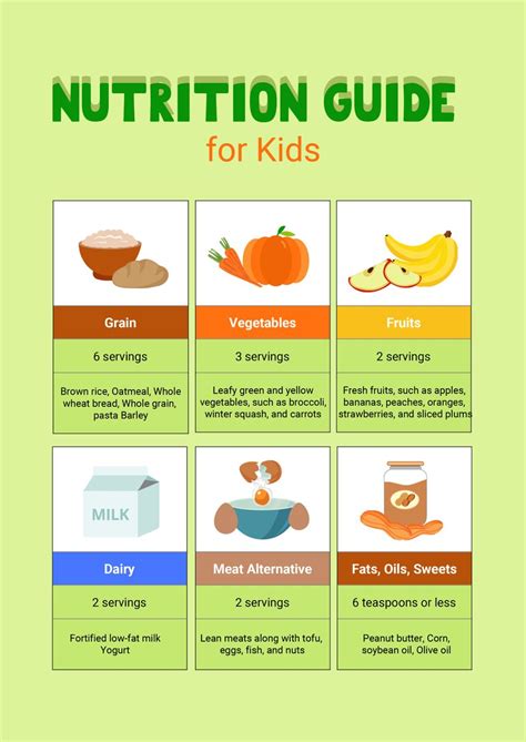 Children's Nutrition Chart