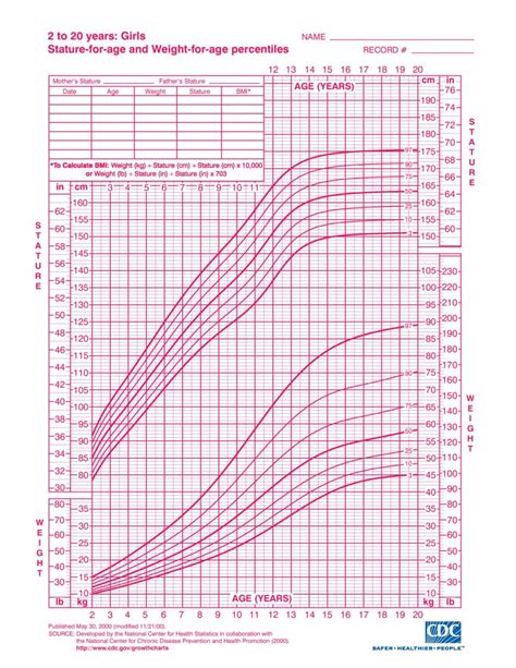 Childrens Growth Chart Calculator