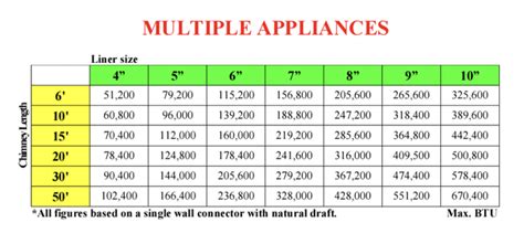 Chimney Liner Sizing Chart Btu