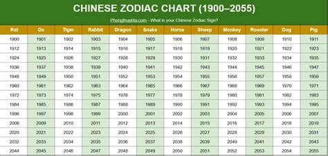 Chinese Birth Chart Astrology