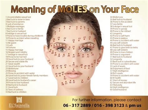 Chinese Face Reading Mole Chart