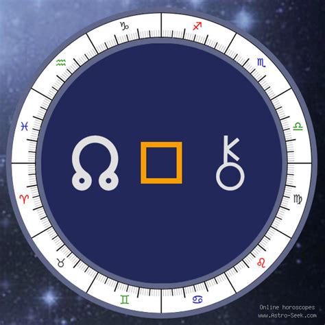Chiron In The Natal Chart