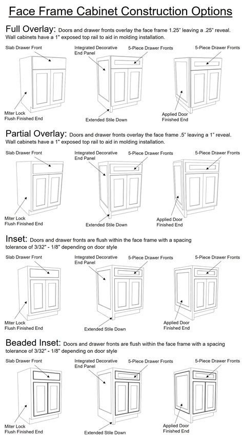 Choice Cabinet Specification Catalog