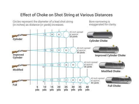 Choke Pattern Chart