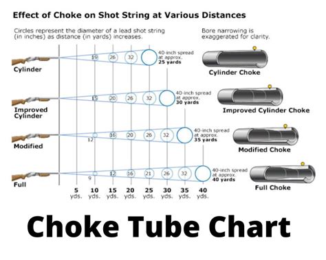 Choke Size Chart